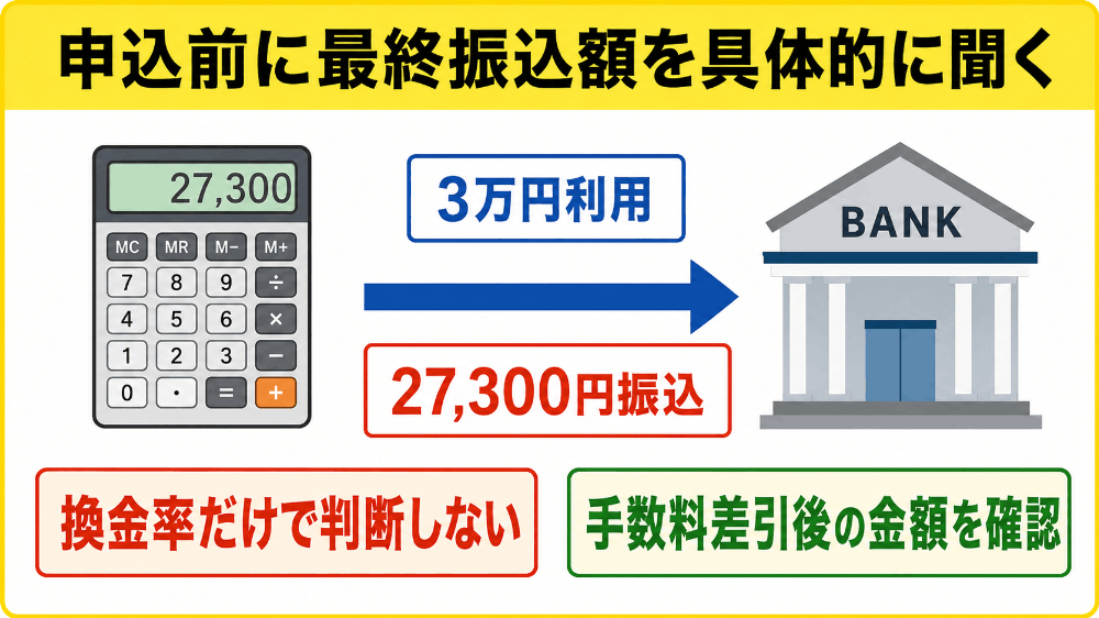 申込前に最終振込額を具体的に聞く