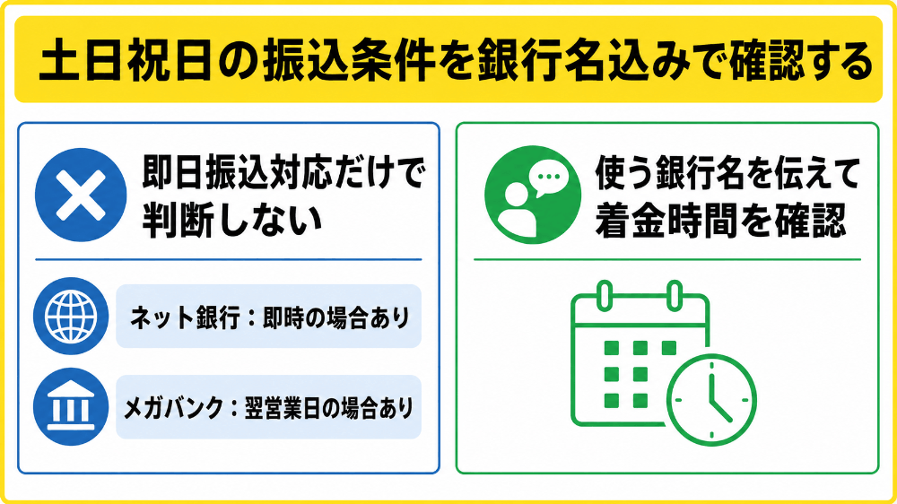 土日祝日の振込条件を銀行名込みで確認する