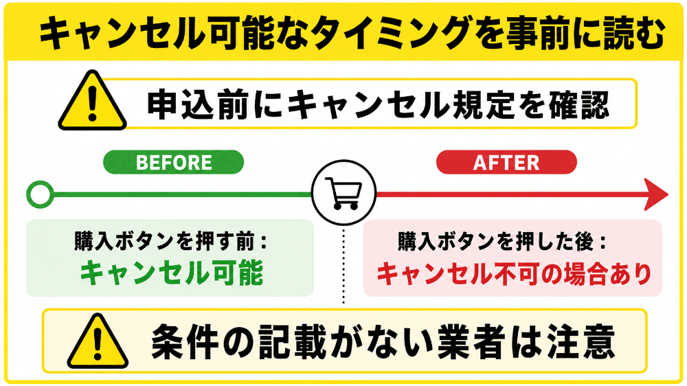 キャンセル可能なタイミングを事前に読む