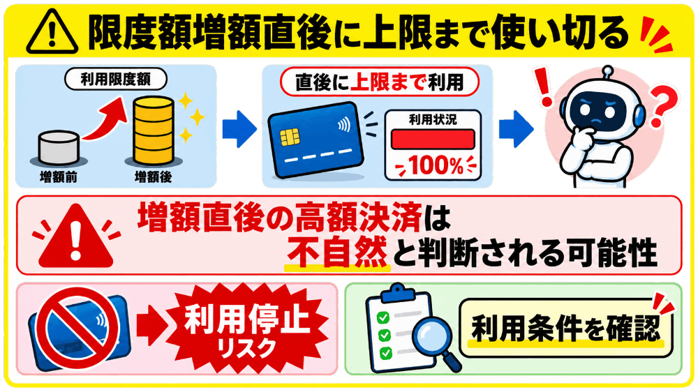 限度額増額直後に上限まで使い切る