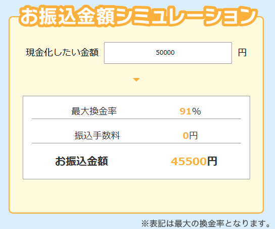 いいねクレジットカードの買取シミュレーター